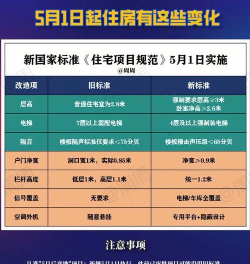 2024年经适房政策解读？破解“三难”问题