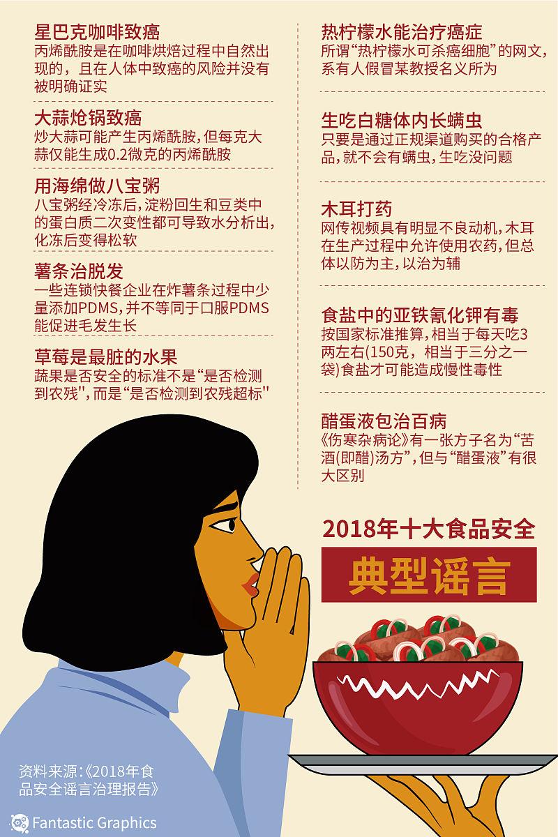 这些食物“谣言”你中招了吗?十大饮食误区全解密
