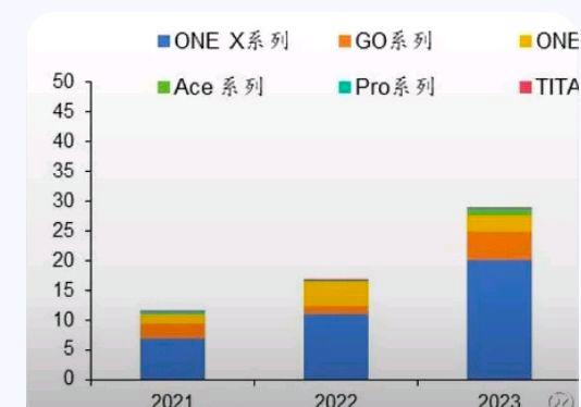 大疆降价影石CEO“公开致歉”?网友:华山论剑吗二者什么关系