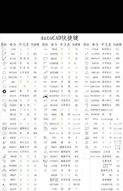 分享CAD快捷键命令大全？掌握这些快捷键