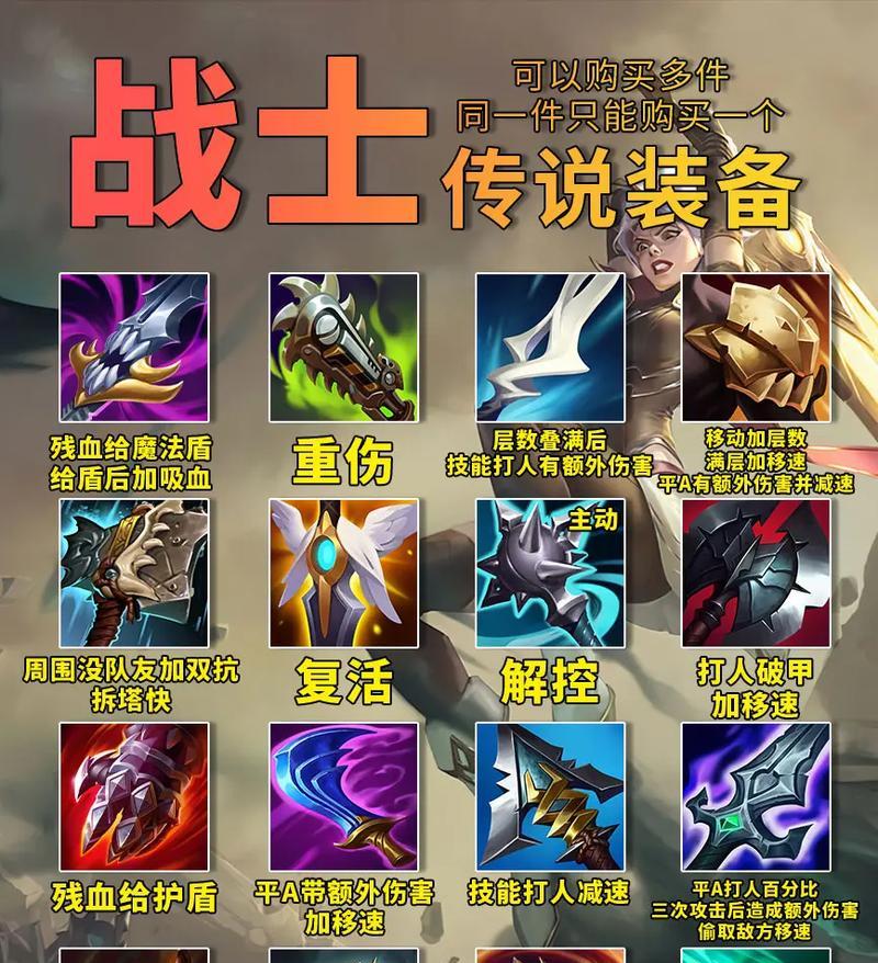 英雄联盟职业选手常用装备有哪些？