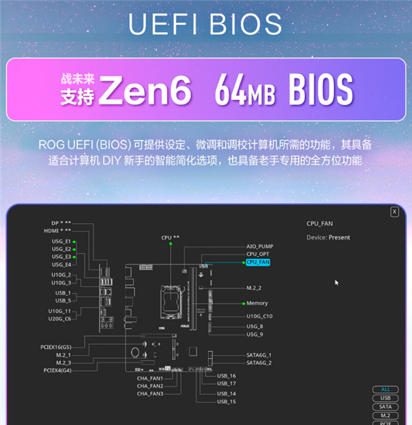 BIOS容量不用担心：32/64MB AM5主板都将支持AMD Zen6