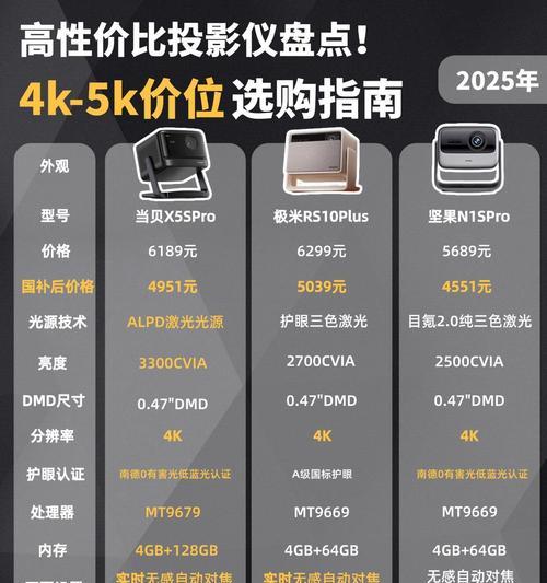科普投影仪家用性价比排行榜？科技进步