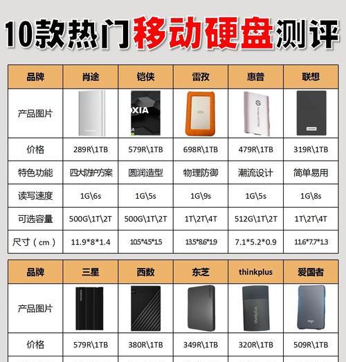 移动硬盘品牌排名：2024年市场竞争激烈