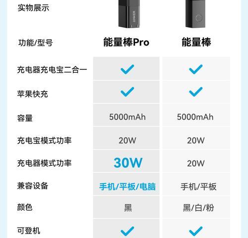 办公室小电锅充电器需要多少伏？如何选择合适的电压？