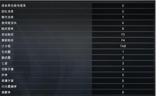 Csgo控制台指令代码大全？掌握这些