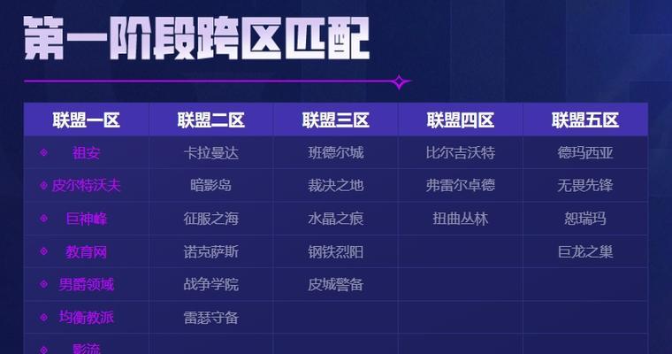 英雄联盟五区为什么要合区？合区后有哪些变化？