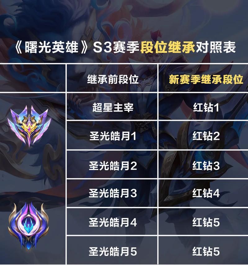 英雄联盟王者段位标志如何设置？需要哪些条件？