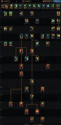 DNF男法三觉技能全解析？技能特点