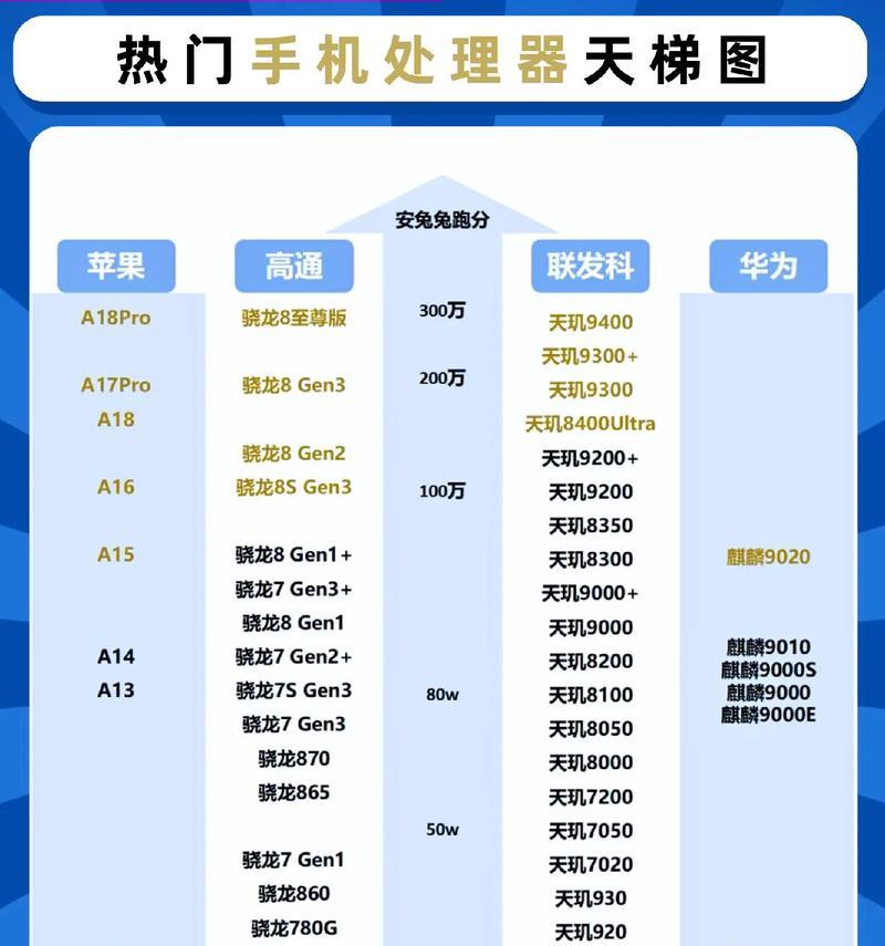 2024年手机最新CPU处理器排行榜？揭秘当下最强悍的手机芯片