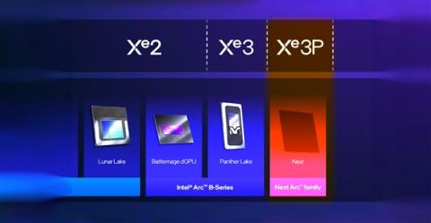 IntelXe3P核显定了！但是 独立显卡呢？(图1)