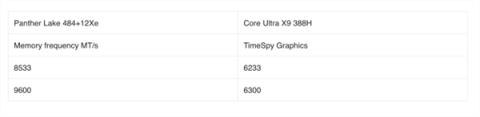 Intel旗舰酷睿UltraX9388H首次跑分：集显性能暴增50%追平RTX3050！(图1)