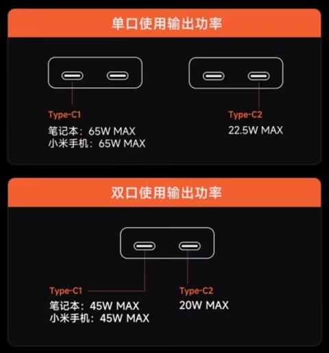 正面比银行卡还小！酷态科6号电能卡片玩家版发布：99元双C口(图2)