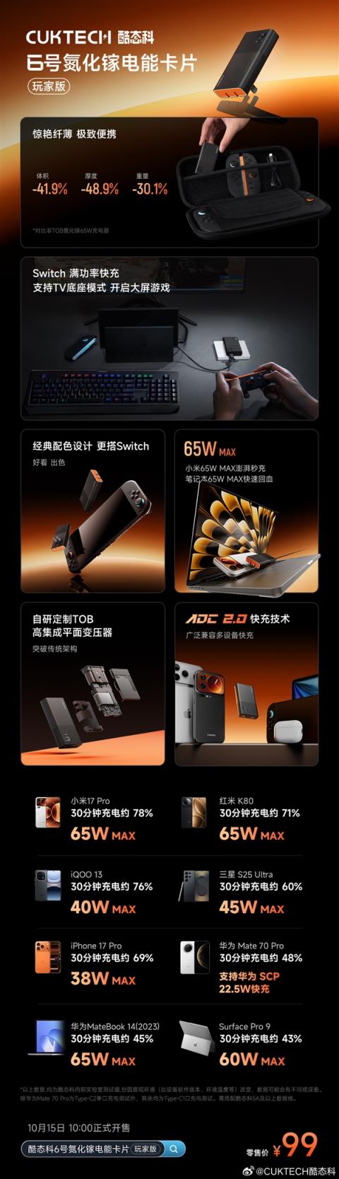 正面比银行卡还小！酷态科6号电能卡片玩家版发布：99元双C口(图3)