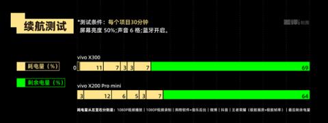 4399元起的vivoX300 能成为今年最强标准版手机吗(图30)