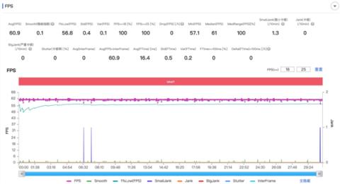 4399元起的vivoX300 能成为今年最强标准版手机吗(图31)