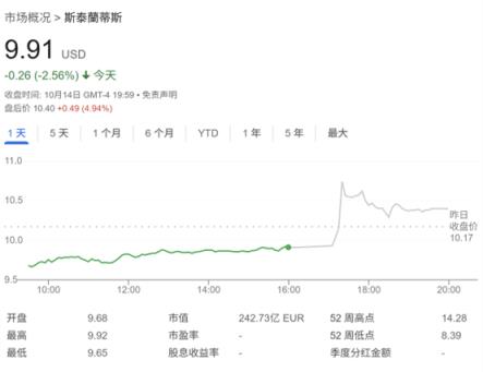 特朗普关税压力下 全球第四大车企宣布将在美投资130亿美元(图1)