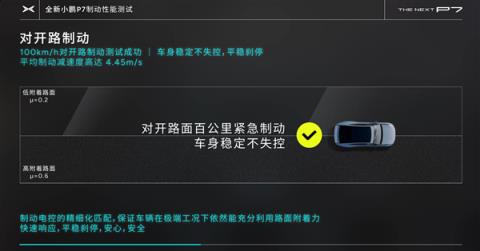 全新小鹏P7连续26脚零百刹停 性能无明显衰减！陈震：这才是极限测试(图4)