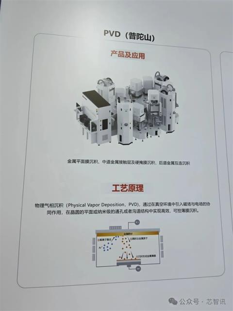新凯来未发布新品 但子公司有惊喜！(图7)