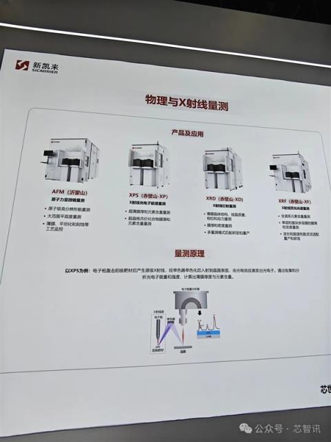 新凯来未发布新品 但子公司有惊喜！(图16)