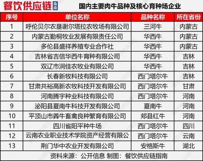 牛肉产业要变天了吗 产业链透视