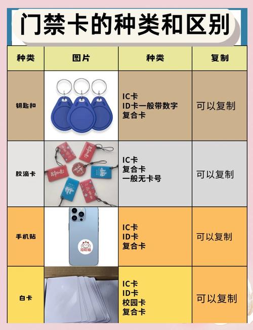 苹果手机如何开启NFC功能？怎样设置门禁卡？