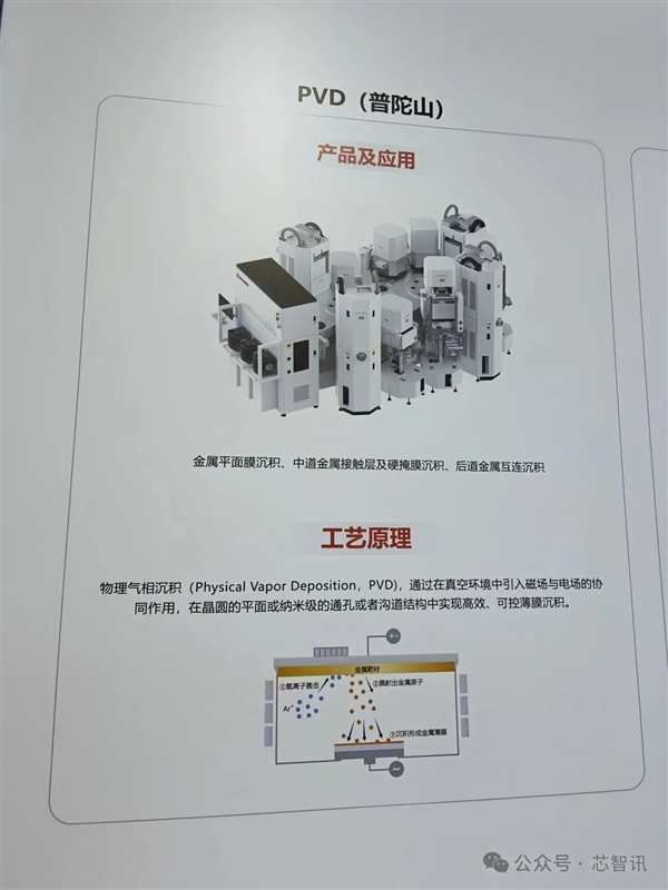 新凯来未发布新品 但子公司有惊喜!