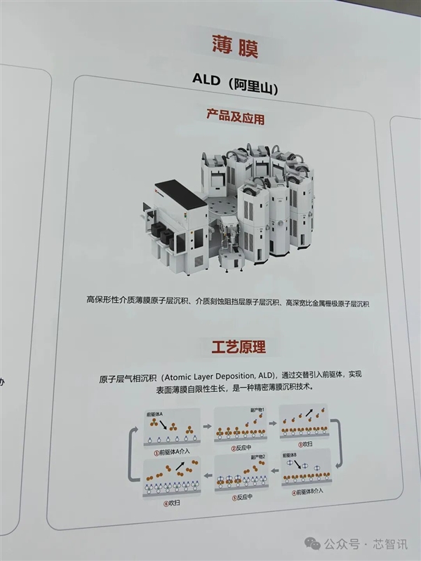 新凯来未发布新品 但子公司有惊喜!