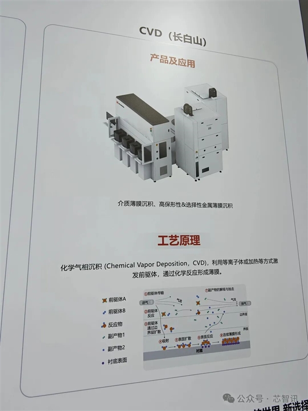 新凯来未发布新品 但子公司有惊喜!