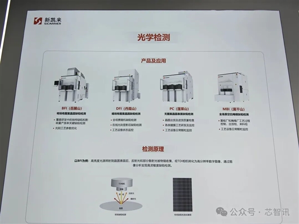 新凯来未发布新品 但子公司有惊喜!