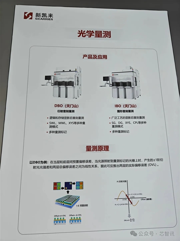 新凯来未发布新品 但子公司有惊喜!