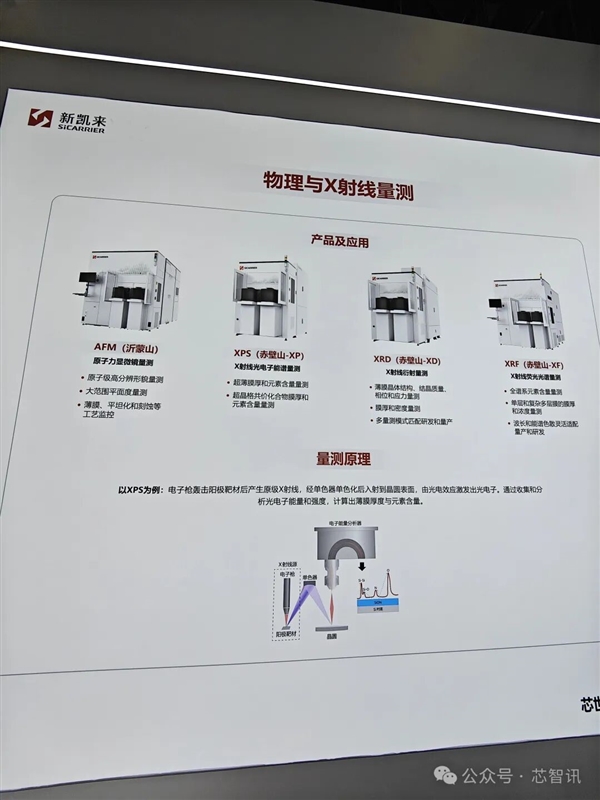 新凯来未发布新品 但子公司有惊喜!