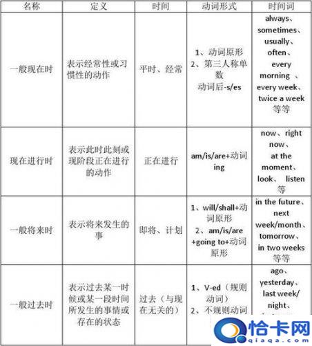 一般现在时表将来(哪种情况下句子用一般现在时表将来)