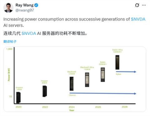 AI成“能源黑洞”：NVIDIAAI服务器功耗8年激增100倍！(图3)