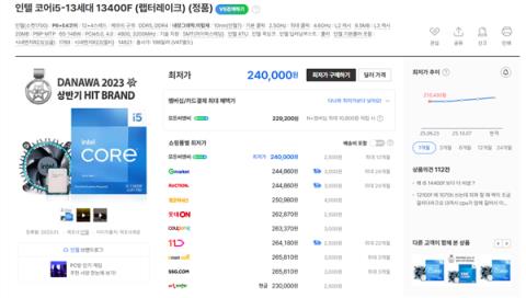 Intel12/13/14代酷睿都在涨价！i9-12900K在韩国疯涨30%(图2)