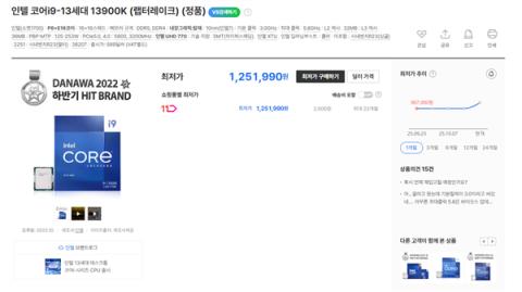 Intel12/13/14代酷睿都在涨价！i9-12900K在韩国疯涨30%(图6)