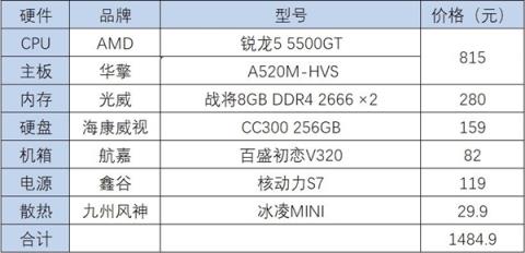 1500元也能攒台不错的主机(图4)