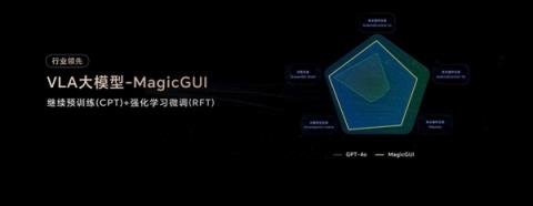 从工具到搭子：荣耀MagicOS10+YOYO智能体定义自进化AI原生手机(图5)