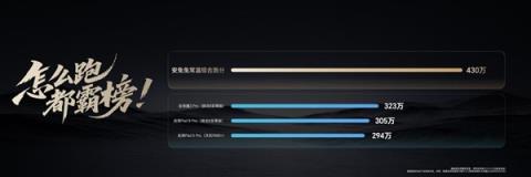 价格真香了！最强安卓旗舰平板荣耀MagicPad3Pro首销优惠价3799元起(图3)