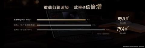 价格真香了！最强安卓旗舰平板荣耀MagicPad3Pro首销优惠价3799元起(图7)