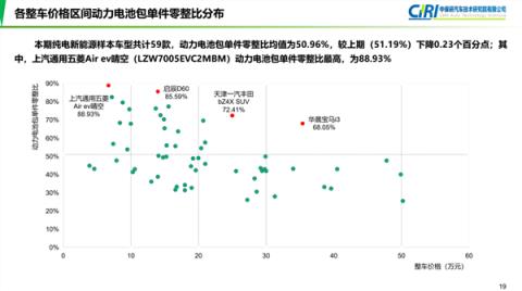 新能源车买得起 但修不起了(图5)