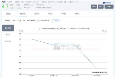 连绝味也卖不动卤味了(图3)