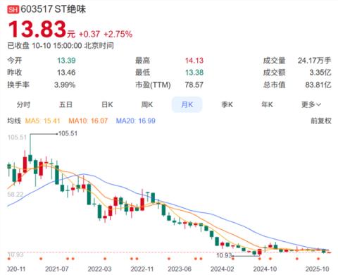 连绝味也卖不动卤味了(图4)