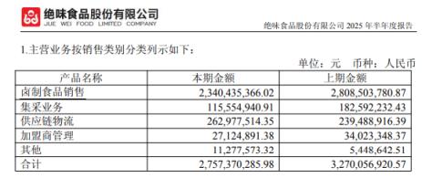 连绝味也卖不动卤味了(图5)