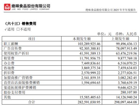 连绝味也卖不动卤味了(图7)