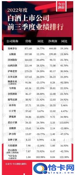 2017白酒第三季度业绩  第三季度白酒业绩预增