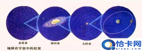 总星系包括什么和什么，总星系包括什么结构图？