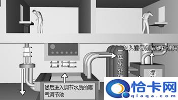 中水能洗澡吗，包装饮用水蒸煮水和发热水有区别吗？