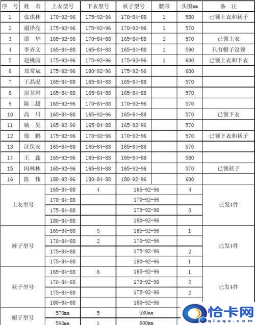 衣服型号，衣服型号什么意思？