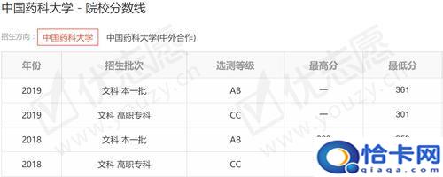 陈哲远高考考了多少分徐梦洁(陈哲远大学考了多少分)